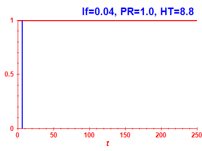 Survival probability